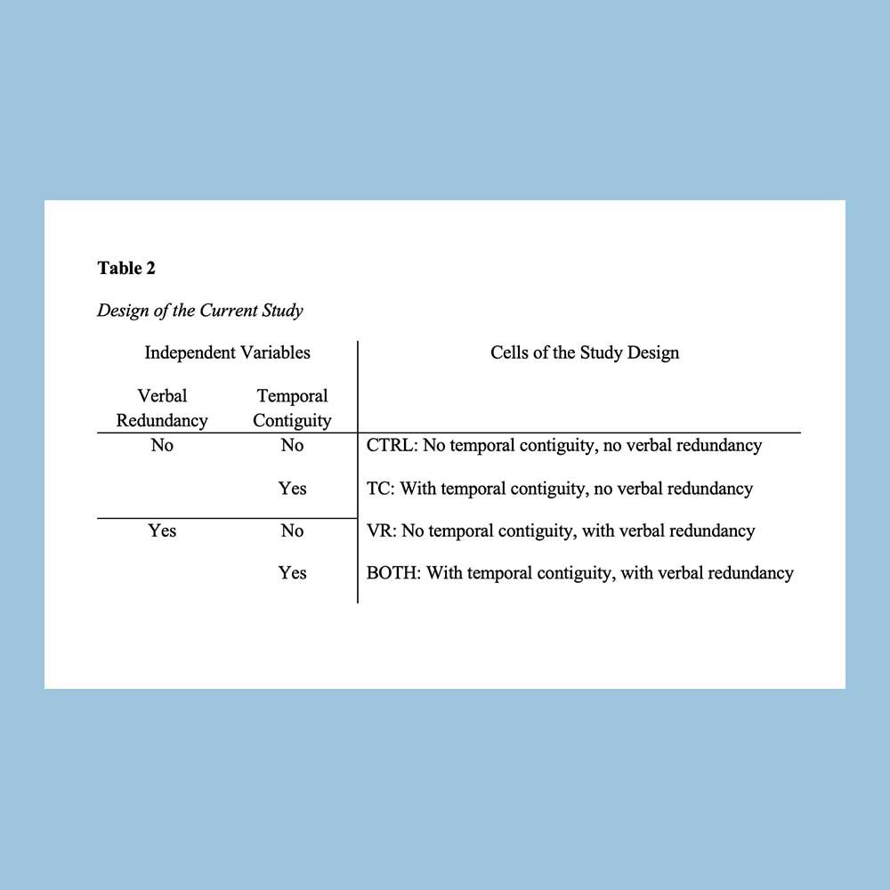 A table showing the cells of the study design
